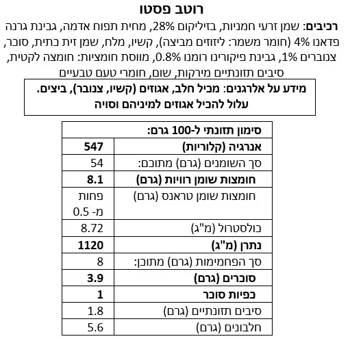 רוטב פסטו – תמונה 2