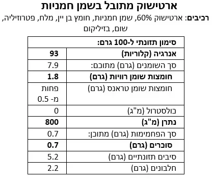 ארטישוק מתובל – תמונה 2