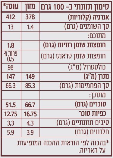 תערובת להכנת עוגת בראוניז – תמונה 2