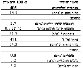 פירורי מאפה (לחם) – תמונה 4