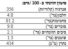 תערובת להכנת לחם ומאפים – תמונה 2