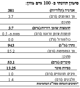 תערובת להכנת עוגת וניל – תמונה 2