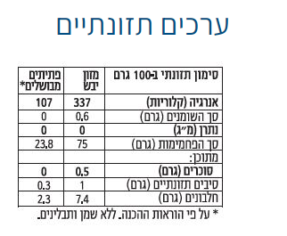 פתיתים אפויים בצורת קוסקוס – תמונה 2