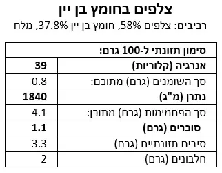 צלפים בחומץ בן יין – תמונה 2