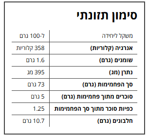 פירורי לחם מוזהבים – תמונה 2