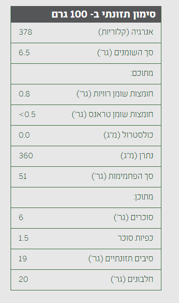 חטיף SNAXO אפונה בתיבול אריסה – תמונה 2