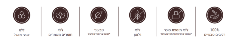 חטיף תמרים אגוזי מלך ושומשום מלא – תמונה 4