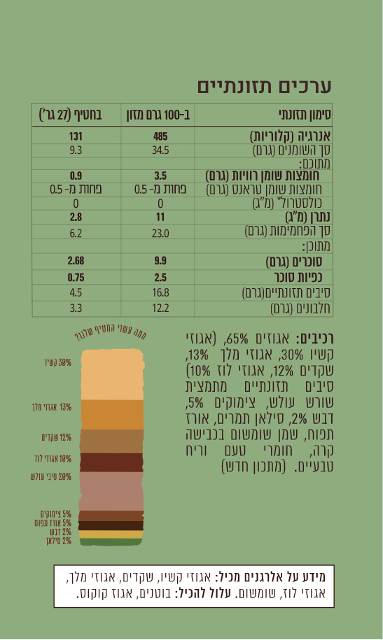 חטיף אגוזים שקדים צימוקים ודבש – תמונה 2