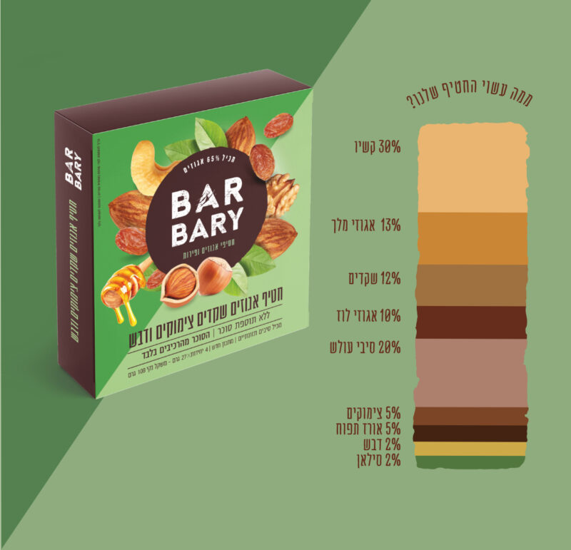 חטיף אגוזים שקדים צימוקים ודבש – תמונה 3