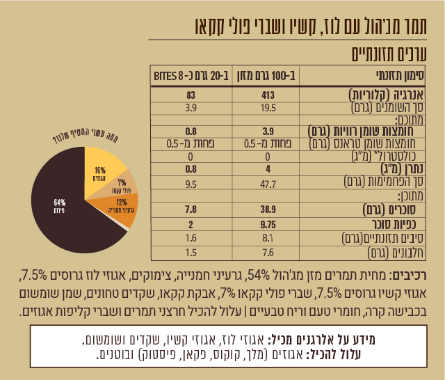 חטיף תמר מג'הול עם לוז קשיו ושברי פולי קקאו – תמונה 6