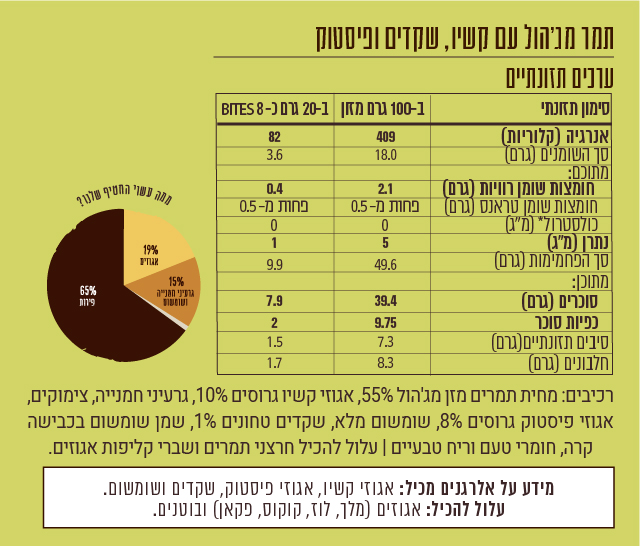 חטיף תמר מג׳הול עם קשיו שקדים ופיסטוק – תמונה 6