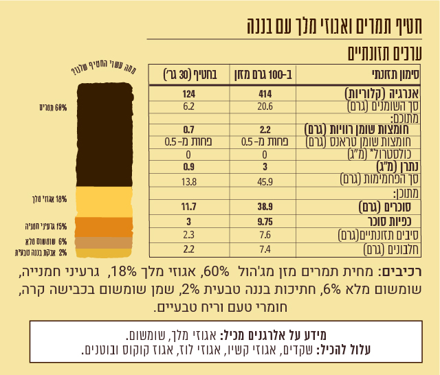 חטיף תמרים ואגוזי מלך עם בננה – תמונה 4