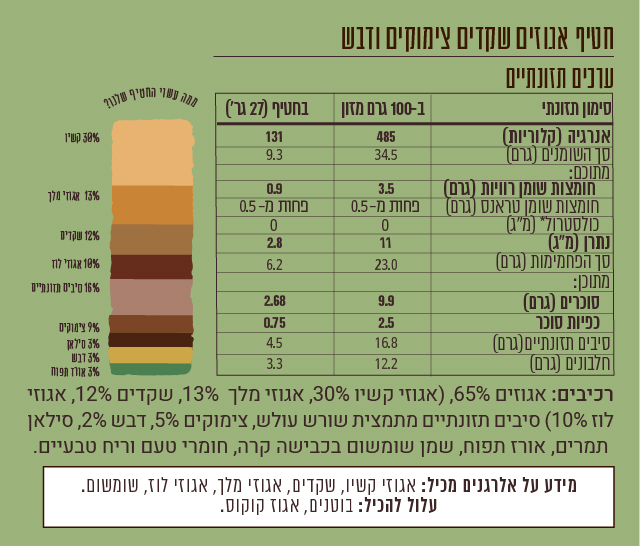 חטיף אגוזים שקדים צימוקים ודבש – תמונה 5