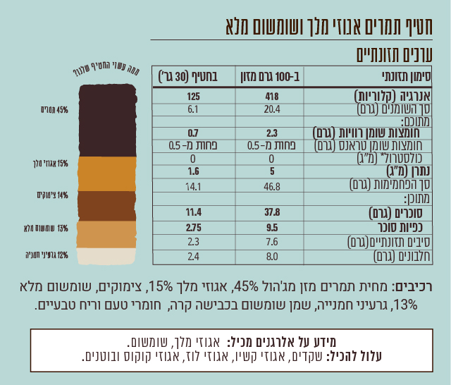 חטיף תמרים אגוזי מלך ושומשום מלא – תמונה 3
