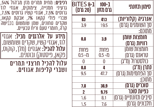 חטיף תמר מג'הול עם לוז קשיו ושברי פולי קקאו – תמונה 2