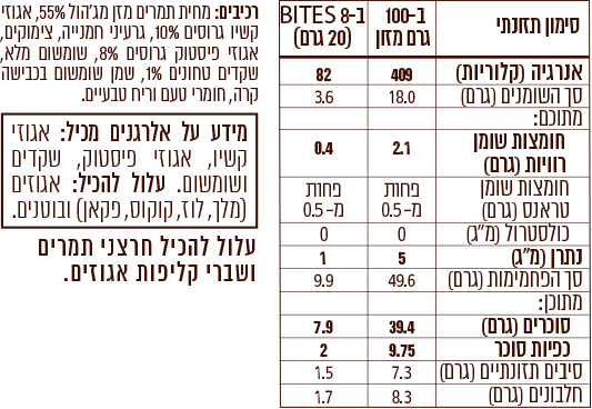 חטיף תמר מג׳הול עם קשיו שקדים ופיסטוק – תמונה 3