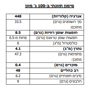 ממרח חלווה ללא תוספת סוכר – תמונה 2