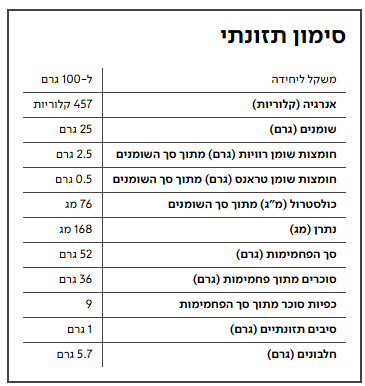 בראוניז שוקצ'יפס – תמונה 3