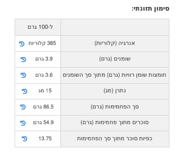 פרוטלה סוכריות לעיסה – תמונה 5