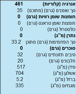 זרעי צ'יה – תמונה 2