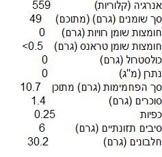 גרעיני דלעת קלופים – תמונה 2