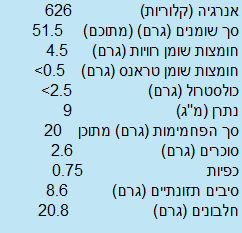 גרעיני חמניה קלופים – תמונה 2