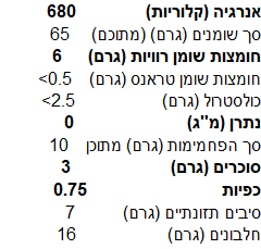 אגוז מלך חצאים – תמונה 2