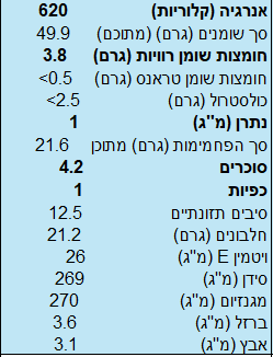 קמח שקדים (שקד טחון) – תמונה 2