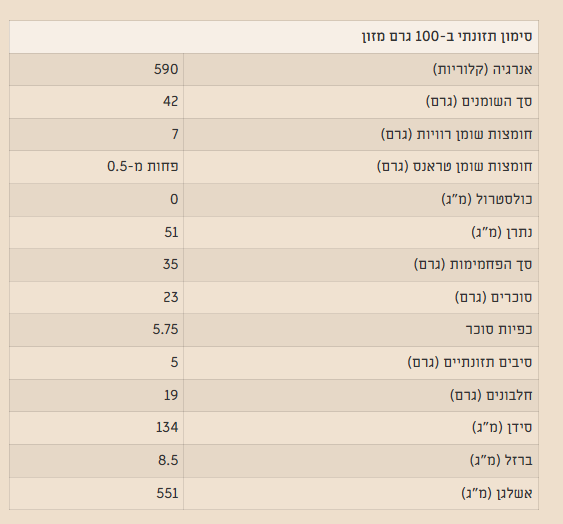 ממרח טחינה שוקולד – תמונה 3