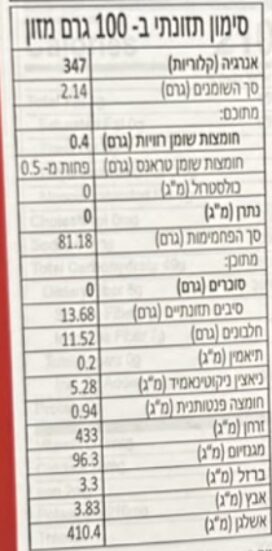 שרדד וויט – תמונה 2