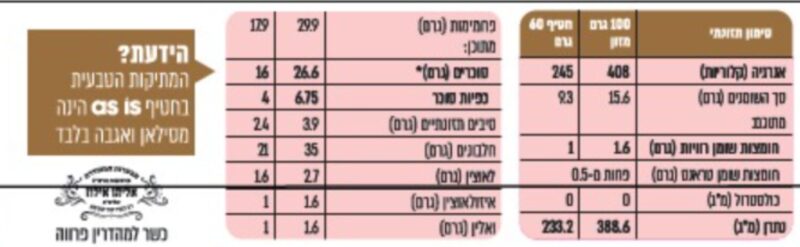 חטיף חלבון בוטנים וחמוציות – תמונה 6